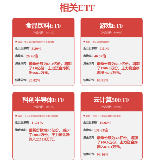 专业提供股票配资 早盘创业板ETF天弘（159977）收涨2.26%、科创综指ETF天弘（589860）收涨1.65%、中证A500ETF天弘（159360）收涨1.29%