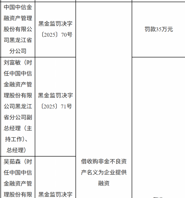 专业提供股票配资 中国中信金融资产黑龙江省分公司因借收购非金不良资产名义为企业提供融资被罚款35万